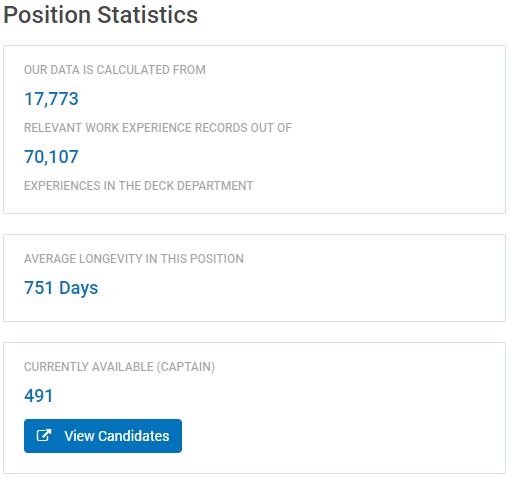 Captain job description Position statistics