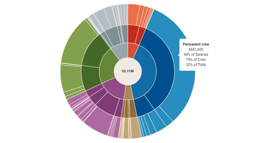 A Reintroduction to the Superyacht Cost Calculator