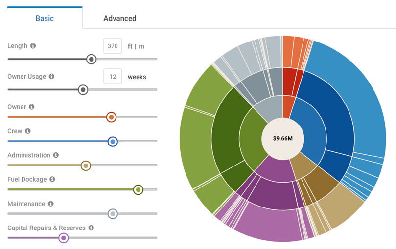 luxury yacht group calculator